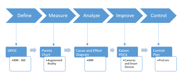 A diagram of a process

AI-generated content may be incorrect.