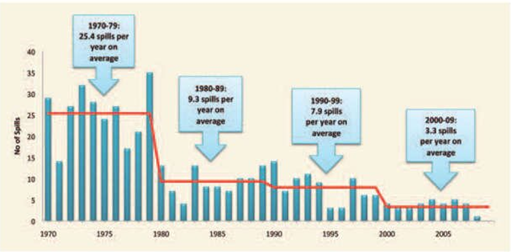 A graph showing the price of oil

AI-generated content may be incorrect.
