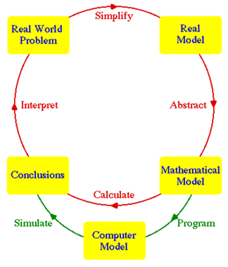 A diagram of a model
AI-generated content may be incorrect.