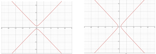 A graph paper with lines and a red line
AI-generated content may be incorrect.