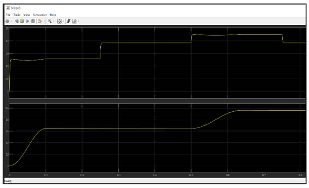 A screen shot of a graph

Description automatically generated with medium confidence