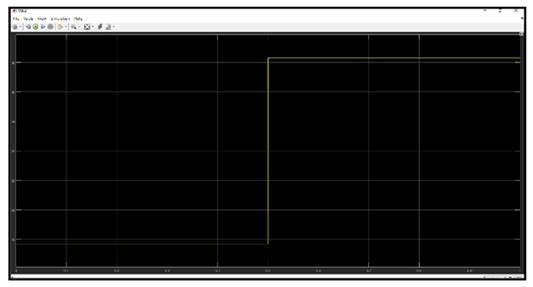 A black screen with a yellow line

Description automatically generated with low confidence