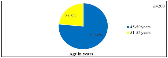 A blue and yellow pie chart

Description automatically generated