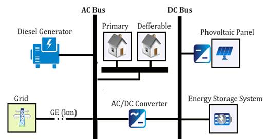 A diagram of a house

Description automatically generated
