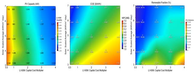 A rainbow colored chart

Description automatically generated with medium confidence