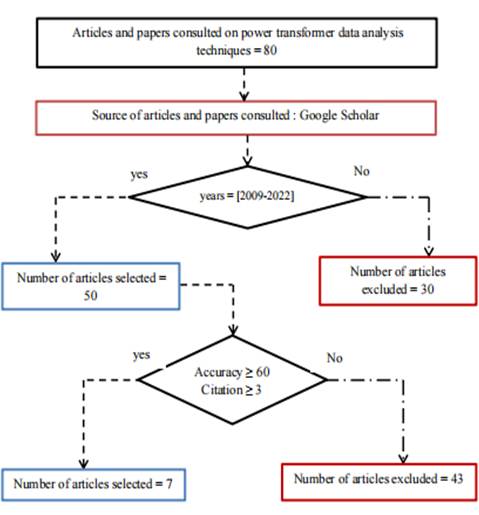 A diagram of a flowchart

Description automatically generated
