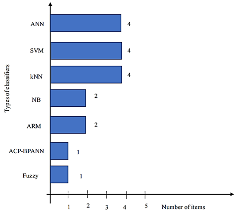 A graph with blue bars and white text

Description automatically generated