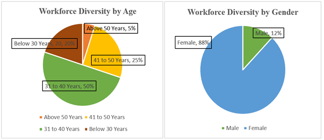 A comparison of pie charts

Description automatically generated