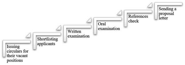 A diagram of a diagram

Description automatically generated with medium confidence