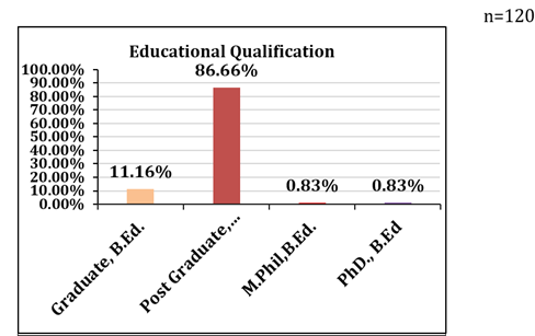 A graph of a graduate

Description automatically generated with medium confidence