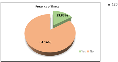 A pie chart with a green triangle

Description automatically generated
