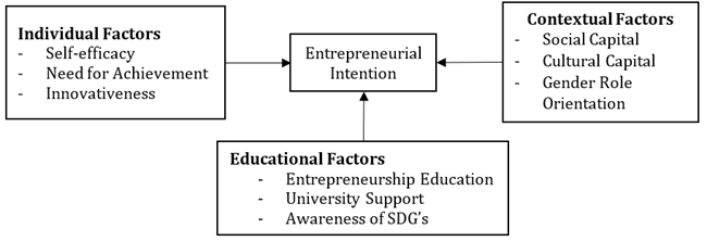 A diagram of a business

Description automatically generated with medium confidence