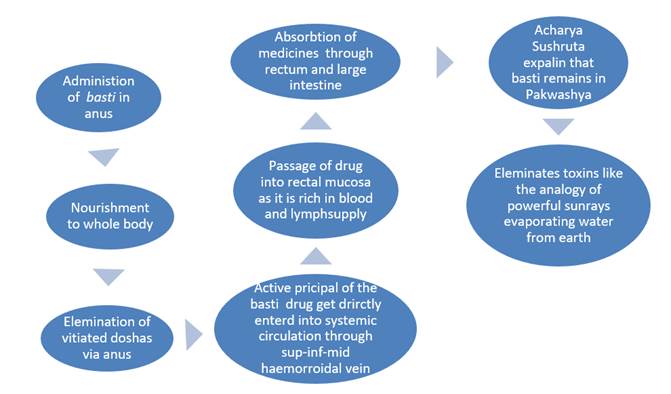 Diagram

Description automatically generated