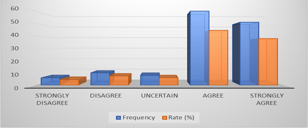 Figure 2 Cloud Computing Effect in E-Business