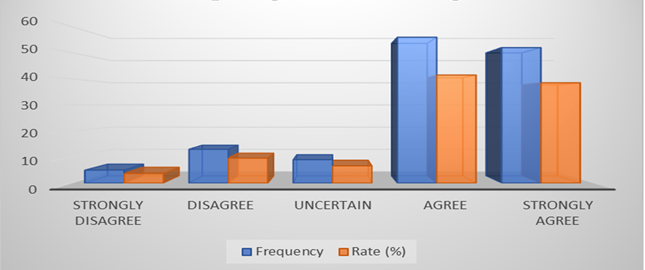 Figure 3 Cloud Computing Offer Cost-Saving Benefits