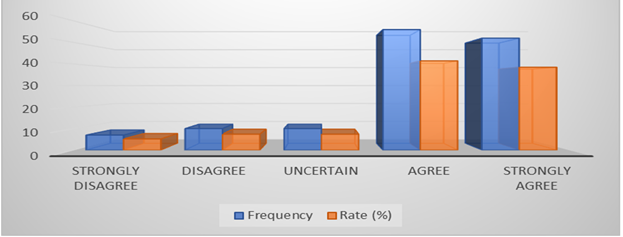 Figure 4 Cloud Computing Provide On-Demand Capability