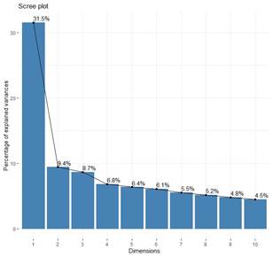 A graph with numbers and a line

AI-generated content may be incorrect.
