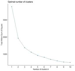 A graph with a line

AI-generated content may be incorrect.