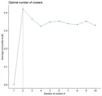 A graph with a line and a number of clusters

AI-generated content may be incorrect.