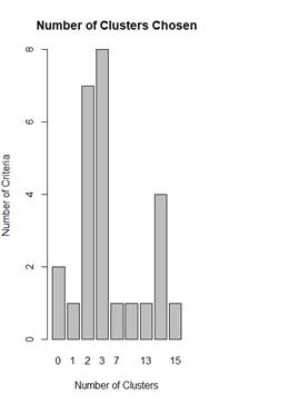 A graph of a number of clusters

AI-generated content may be incorrect.
