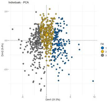 A graph with many dots

AI-generated content may be incorrect.