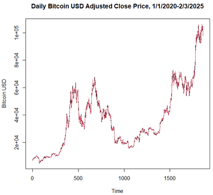 A graph of a bitcoin currency
AI-generated content may be incorrect.