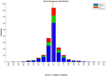 A graph of error
AI-generated content may be incorrect.