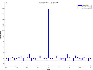 A graph with blue lines

AI-generated content may be incorrect.