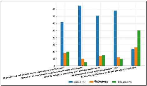 Perceptions of AI in Art and Academia