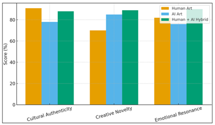 Comparative Cultural Reinforcement Index
