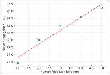 Human–AI Synergy Correlation Plot