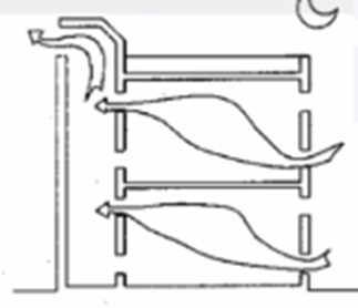 A diagram of a wind tower

AI-generated content may be incorrect.