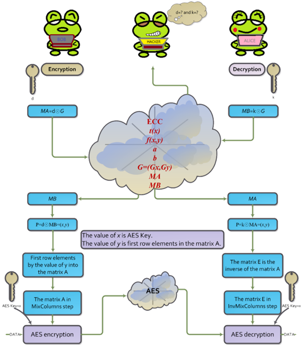 Diagram

Description automatically generated