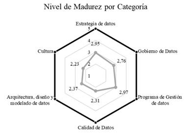 Chart, radar chart

Description automatically generated