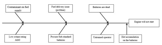 Diagram

Description automatically generated