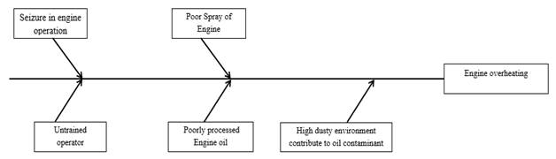 Diagram

Description automatically generated