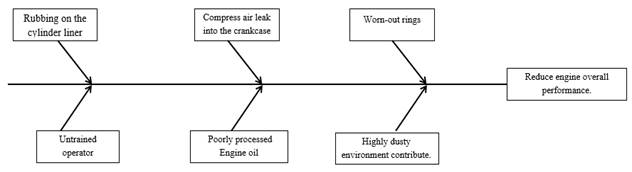 Diagram

Description automatically generated