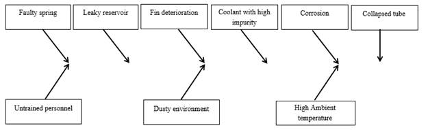 Diagram

Description automatically generated