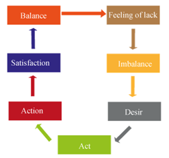 Diagram

Description automatically generated