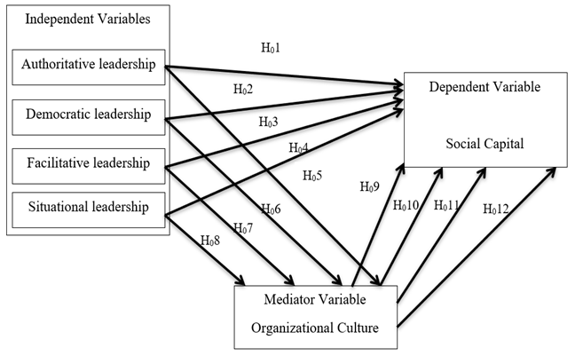 A diagram of a group of people

Description automatically generated