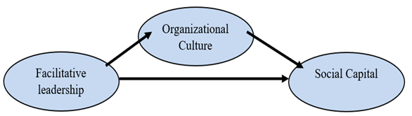 A diagram of a person's diagram

Description automatically generated
