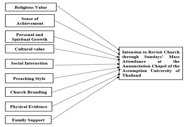 A diagram of a brand

Description automatically generated