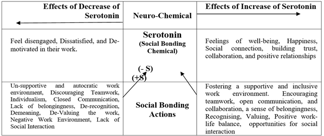 A diagram of a chemical reaction

Description automatically generated