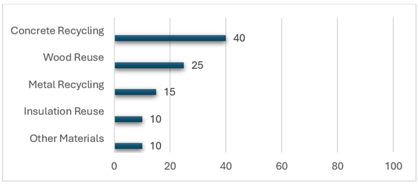 A graph with numbers and a bar

AI-generated content may be incorrect.