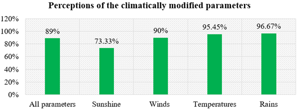 A graph with green bars and white text

AI-generated content may be incorrect.