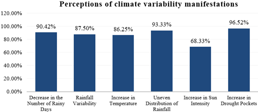 A graph of different shades of blue

AI-generated content may be incorrect.