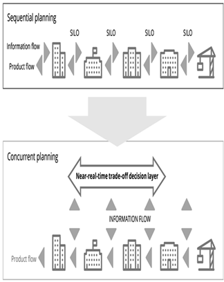 A diagram of a process flow

AI-generated content may be incorrect.