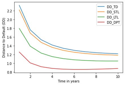 Chart

Description automatically generated with medium confidence