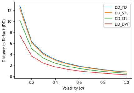 A picture containing chart

Description automatically generated