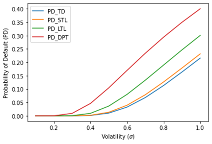 Chart

Description automatically generated with medium confidence